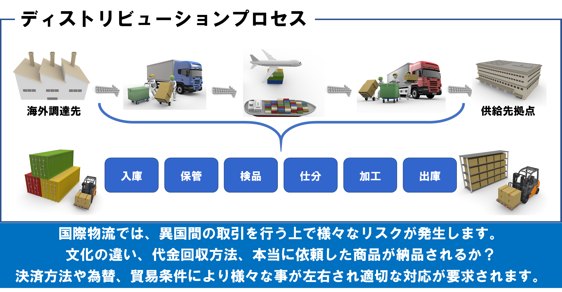 国際物流