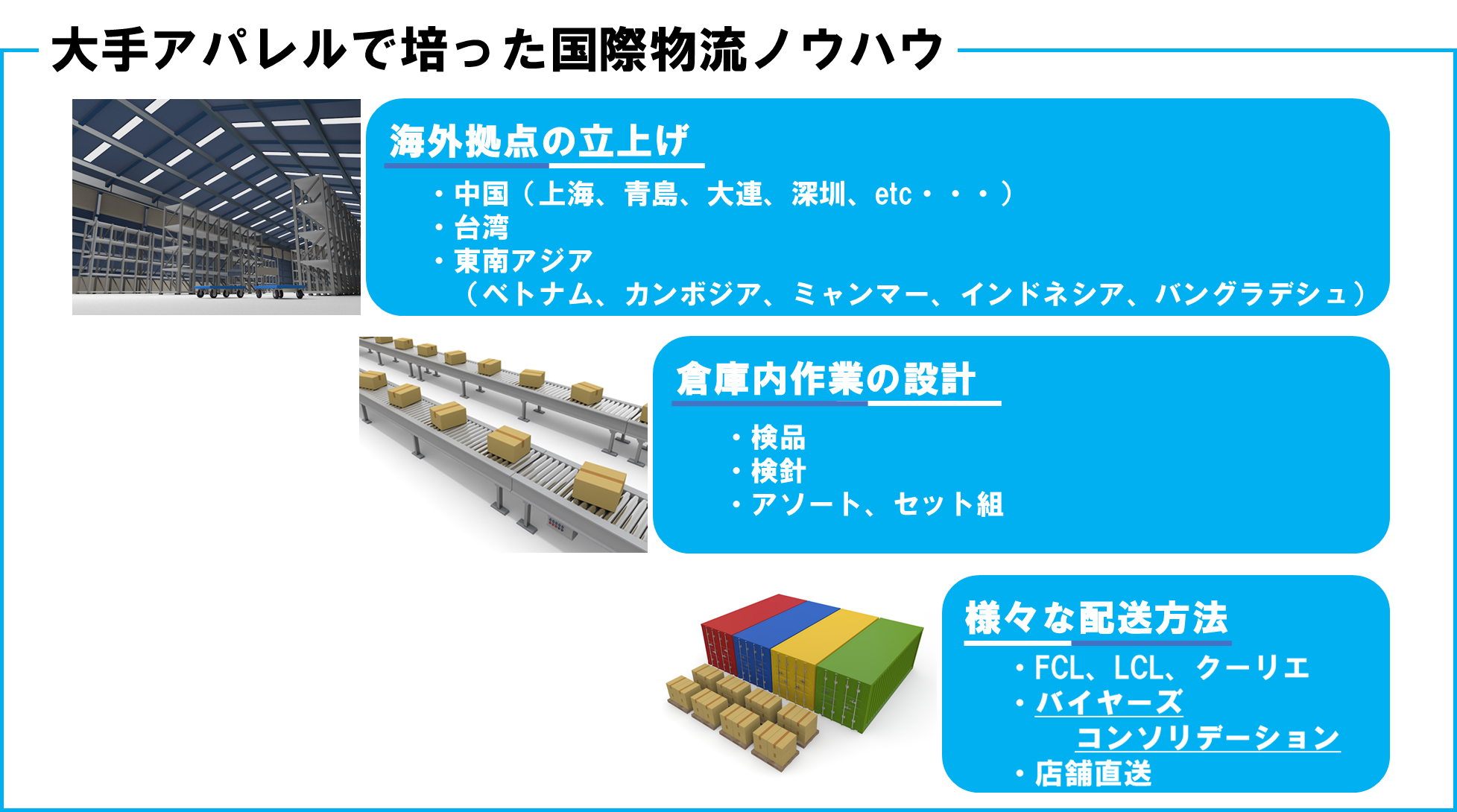 国際物流サービス